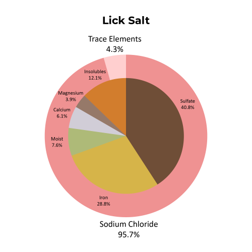 Lick salt